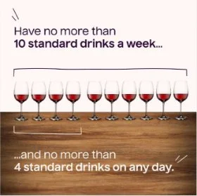 Graphic of 10 wine glasses for a week and 4 wine glasses for a day