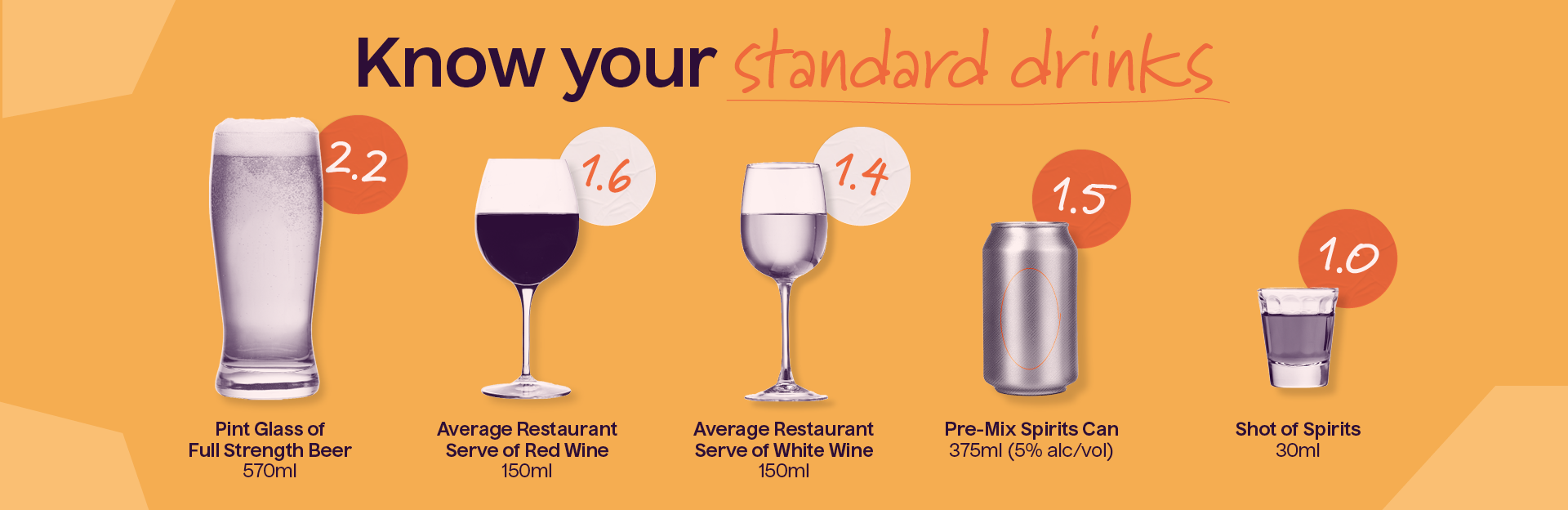 Know your standard drinks